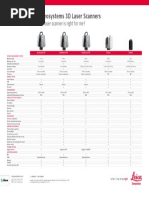 Laser Scanning Comparison Chart DS LR