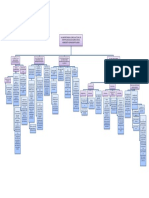 Trabajo Mapa Conceptual