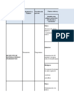 Diagrama de Flujo Salchichas