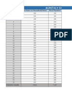 Monthly Expenditure: S.No. Purchase On Household Items Rent Payment