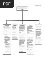 Mapa Conceptual Los Rasgos Propios Del Enfermar Psiquico en La Infancia