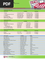 Untuk Program Bachelor, Master Dan PH.D: Kuliah Kuliah Peperiksaan Akhir ## Cuti Antara Semester