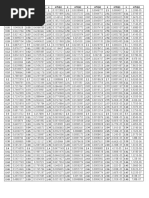 Tabla de Complemento Error