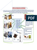 Infografia Aportes Culturales de Los Españoles