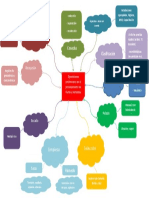 Mapa Procesamiento Previo de Frutas y Hortalizas