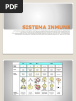 6 Enfermedades Sistema Inmune