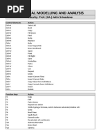 Financial Modelling and Analysis: Faculty: Prof. (CA.) Jatin Srivastava