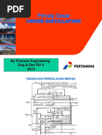 Prinsip Dasar Distilasi