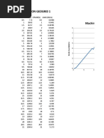 Machine Direction Geogrid 1: Strain (%)