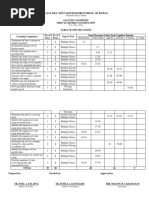 TOS in Analytic Geometry