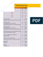 Accounting Entries For Sales From Sales Order Stock in SAP