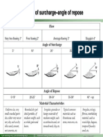 Belt Conveyor Travel Paths