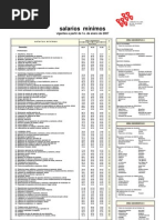 Salarios Minimos 2007 Mexico