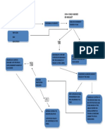 Project Ubing Flow Chart