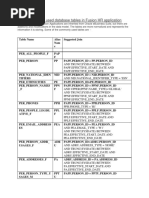 HCM Tables