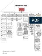 FEMS Organizational Chart - OfC 071318