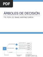 Arboles de Decision