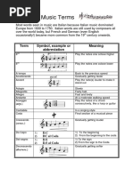 Common Music Terms: Term Symbol, Example or Abbreviation Meaning