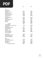 Balance Sheet Vertical