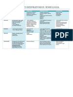 Sindromes Respi