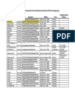 Smithsonian LABprimertable