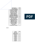 Daftar Isi Troly Emergency