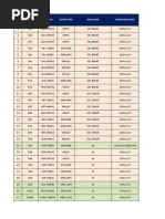 NO Station Node Id Node Type Rno Data Proposed Date