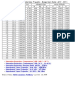 Tables of R 134a From Nist