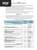 Anexos Impacto Ambiental