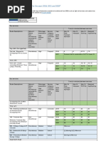 RPTP 2018 Draft Timetable