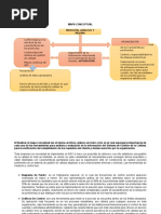 Mapa Conceptual