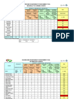 Hazard Analysis RSCL