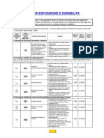 Classi Di Esposizione Manuale Operativo Per Le Linee Guida Per La Prescrizione Delle Opere in C.A