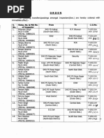 Order: The Following Transfers/postings Amongst Inspectors (Exe.) Are Hereby Ordered With Immediate Effect