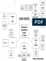 Mapa Mental Positivismo Logico