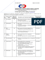 Notification BECIL Laboratory OT Assistant Other Posts