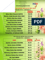 Second Quarter Cream of The Crop: Grade Five - Cheerful