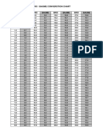 Baume Brix Conversion Chart