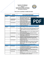 Mapeh Least Learned Competencies 6