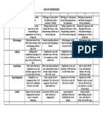 Shadow Theater Rubric