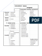 Cholinergic Drugs - Tables