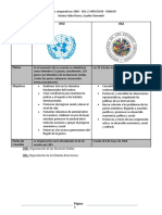 Onu Oea Unasur y Mercosur