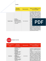 Tipos de Empresas Segun Fayol y Taylor