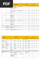 Annex 2 - Peace & Order and Public Safety Plan Matrix Template