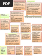 Mapa Conceptual Redes de Comunicacion Perla Unidad 3