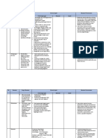 Tabel Matrik Analisis