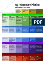 Technology Integration Models 1