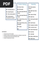 Property 1st Examination Outline