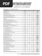 Saigontex 2018 - List of Exhibitors-Updated