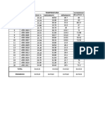 Datos Metereològios